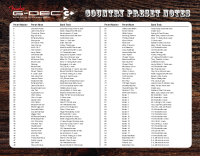 Fender G-DEC-3-Country-Performance-Notes 